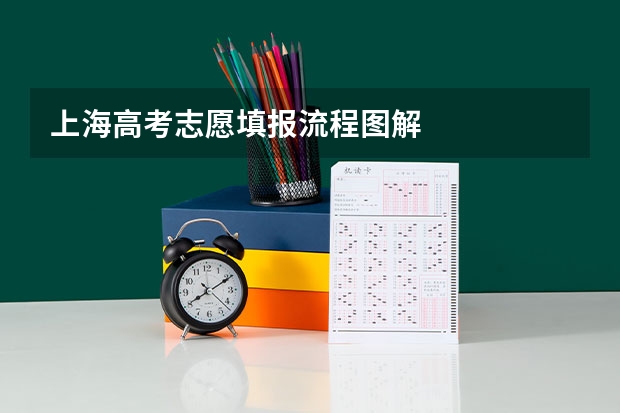 上海高考志愿填报流程图解