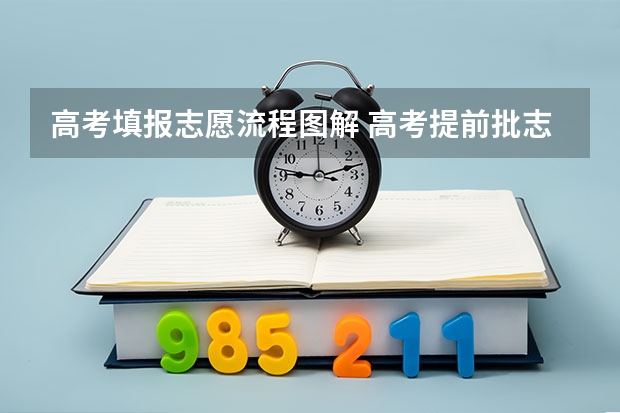 高考填报志愿流程图解 高考提前批志愿填报流程图解
