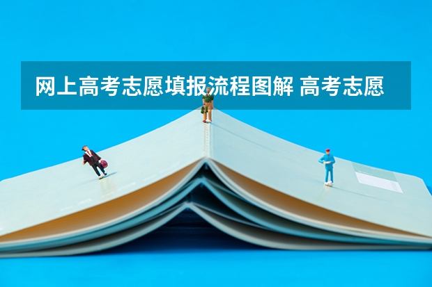 网上高考志愿填报流程图解 高考志愿填报的具体操作流程是怎样的