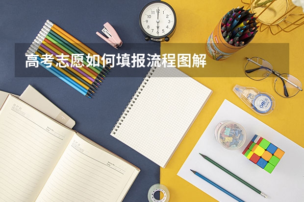 高考志愿如何填报流程图解