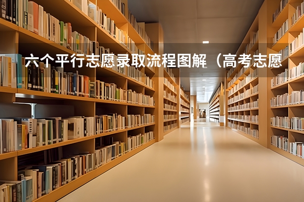 六个平行志愿录取流程图解（高考志愿填报和高校录取流程）