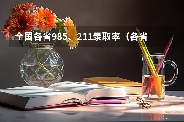 全国各省985、211录取率（各省份高考人数）