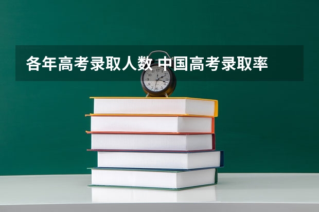 各年高考录取人数 中国高考录取率
